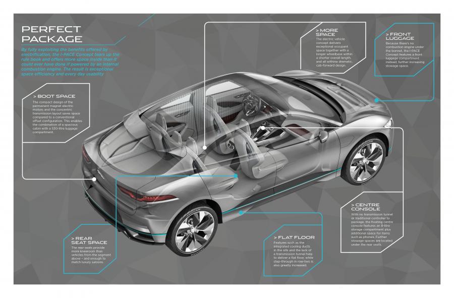 Схема Jaguar I-Pace Concept 2016 года  (фото 71 из 91)